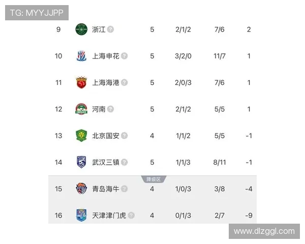 中超第十一轮传球成功率排名出炉申花领先河南泰山紧随其后